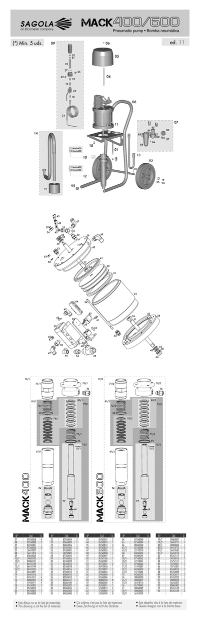 Mack 400/600