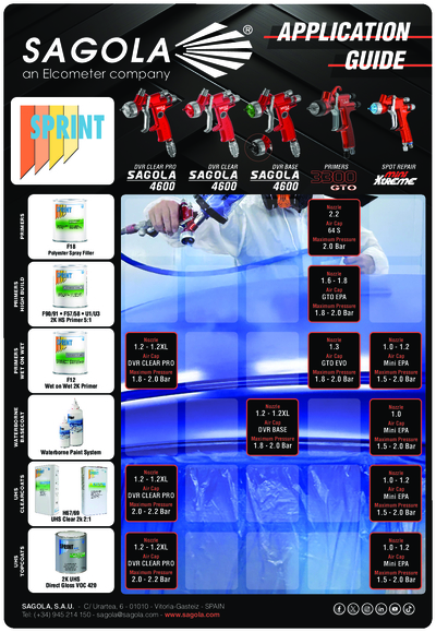 Application Guide ICR Ibérica SPRINT