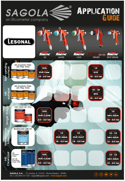 Application Guide Lesonal