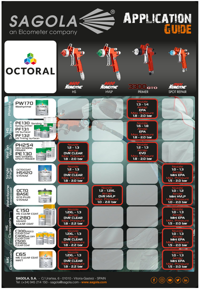 Application Guide Octoral