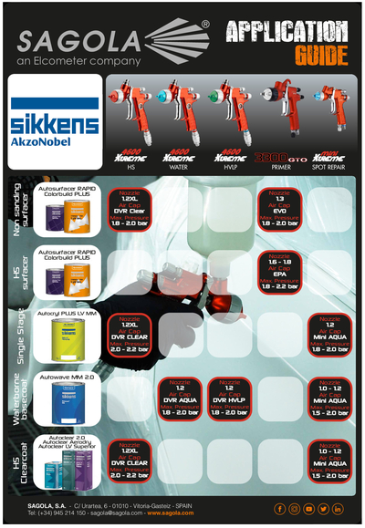 Application Guide Sikkens