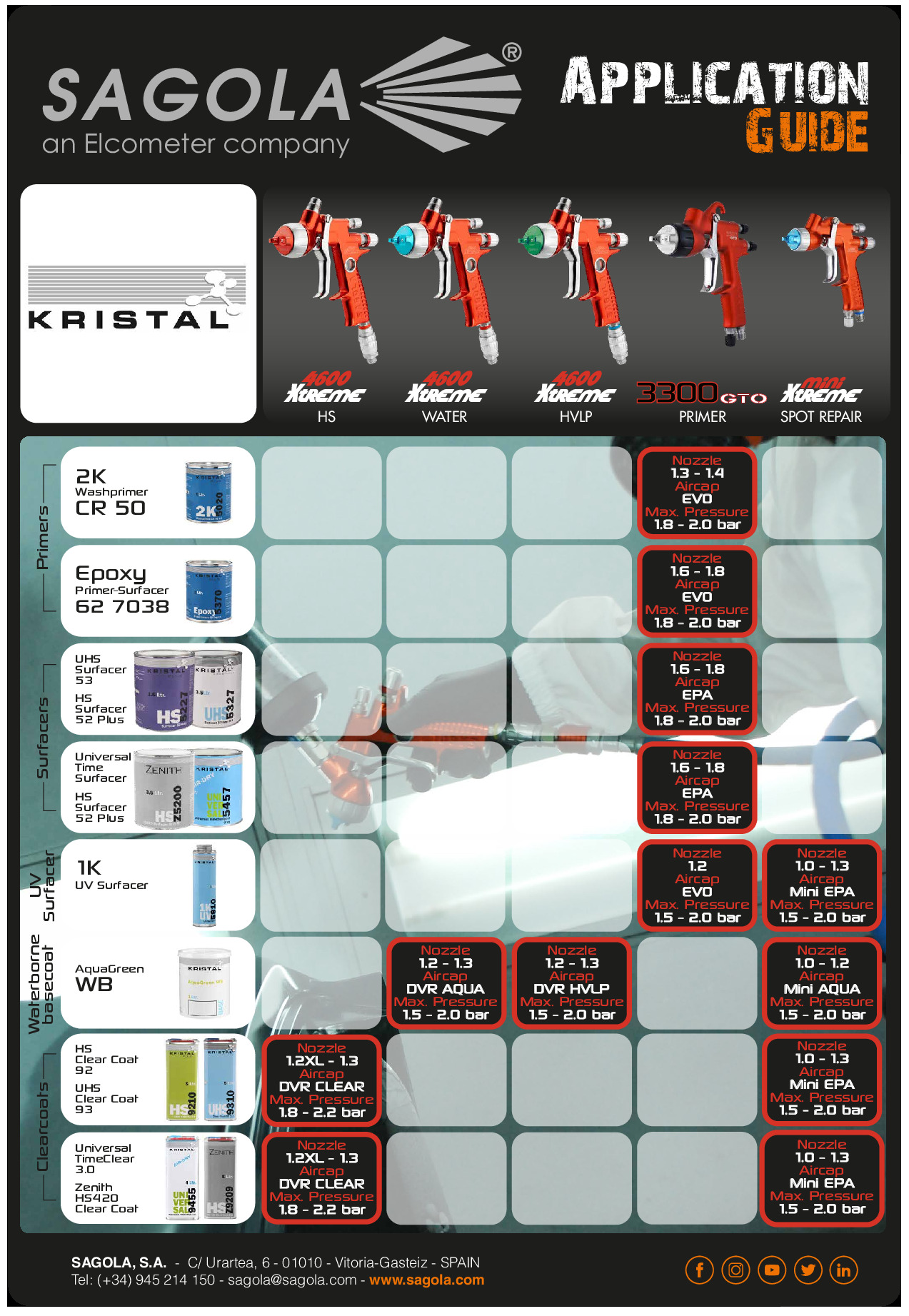 Application Guide Kristal coatings