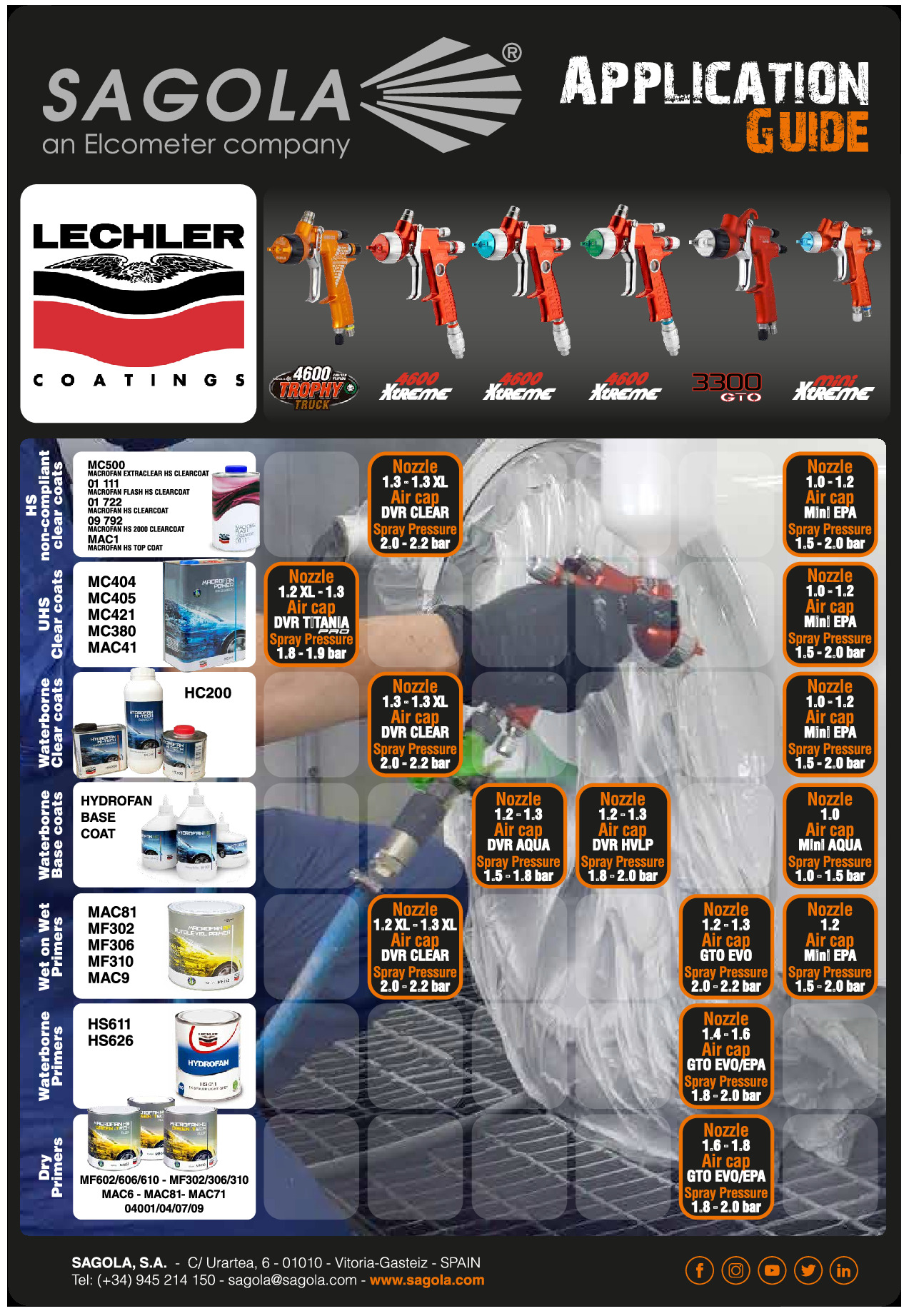 Guides d'application Lechler