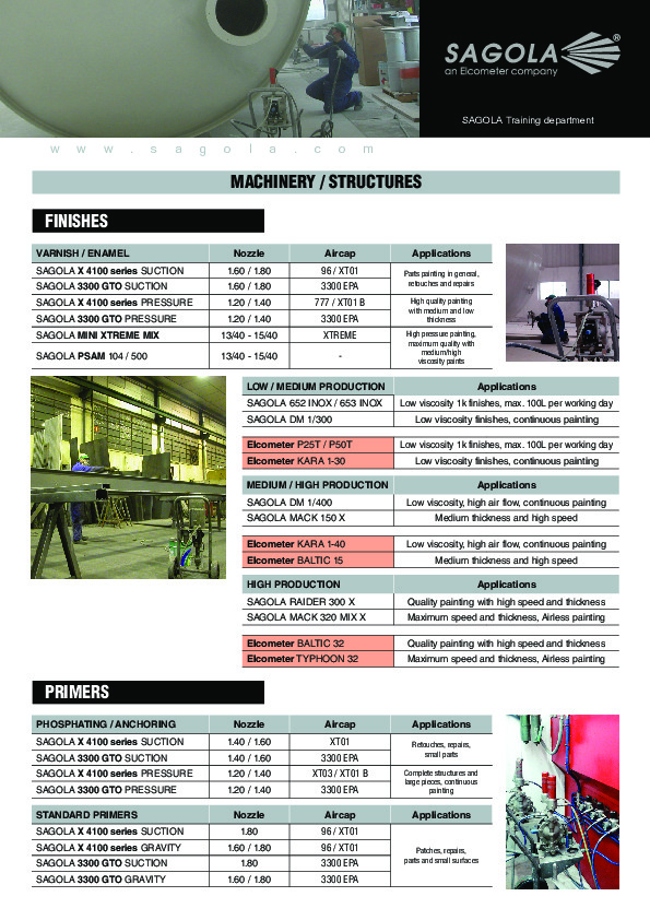 Industry Painted guide